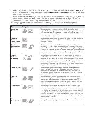 7
3.	 Copy the files from the zip file to a folder near the root of your disk, such as C:PatternsGuide. Do not
unzip the files into your user profile folders (such as Documents or Downloads) because this will result
in over-length file names.
4.	 Open the file Readme.htm in your browser. It contains information about configuring your system and
the examples, running the examples locally in the Windows Azure emulator or deploying them to
Windows Azure, and understanding what the examples show.
The example applications for use in conjunction with this guide are shown in the following table.
Topic Categories Description
Competing
Consumers
This example contains two components: the Sender worker role is
responsible for sending messages to a Service Bus queue, and the Receiver
worker role retrieves messages from the queue and processes them. The
Receiver worker role is configured to run with two instances to simulate
competition between consumers.
Compute
Resource
Consolidation
This example shows how you can consolidate several separate and distinct
tasks into a single worker role. There are no additional requirements for
running this example.
External
Configuration
Store
This example shows a mechanism for storing configuration settings in an
external store instead of using configuration files. In this example, settings are
stored in Windows Azure Blob Storage. The blob containing the configuration
information is monitored by an instance of the ExternalConfigurationManager
class. When the ExternalConfigurationManager object detects a change in the
configuration store, it notifies the application of the change.
Health
Endpoint
Monitoring
This example shows how you can set up a web endpoint that checks the
health of dependent services by returning appropriate status codes. The
endpoints are designed to be consumed by a watchdog monitoring service
such as Windows Azure endpoint monitoring, but you can open and invoke
the endpoint operations from a browser to see the results. You can also
deploy and configure your own endpoint monitoring tool of choice to send
requests to the service operations and analyze the responses received.
Leader Election This example shows how a worker role instance can become a leader
among a group of peer instances. The leader can then perform tasks
that coordinate and control the other instances; these tasks should be
performed by only one instance of the worker role. The leader is elected
by acquiring a blob lease.
Pipes and
Filters
This example contains two filters that could perform some part of the
overall processing for a task. The two filters are combined into a pipeline;
the output of one filter is passed as the input to the next. The filters are
implemented as separate worker roles and a Windows Azure Service Bus
queue provides the infrastructure that acts as the pipe.
Priority Queue This example shows how you can implement priority queues by using
Service Bus Topics and Subscriptions. A worker role is responsible for
sending messages to a topic. It assigns a priority to each one. The receiving
worker roles read messages from subscriptions that have the corresponding
priority. In the example, The PriorityQueue.High worker role runs with two
instances, whereas the PriorityQueue.Low worker runs only with one. This
ensures that high priority messages are read from the queue more quickly
than low priority messages.
Runtime
Reconfiguration
This example shows how a change in the settings of a Cloud Service can be
applied without restarting the web or worker role.
 