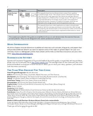 8 chapter one
Topic Categories Description
Static Content
Hosting
This example shows how to reference static content from a publicly
accessible storage service. The example contains a Windows Azure web
role, which hosts a web application that references JavaScript files and
images deployed to a Windows Azure storage account. This type of content
is typically deployed to the storage account as part of the application
deployment process. However, to simplify the example, these files are
deployed to the storage account when the application starts up.
Valet Key This example shows how a client application can obtain a shared access
signature with the necessary permissions to write directly to blob storage.
For simplicity, this sample focuses on the mechanism to obtain and consume
a valet key and does not show how to implement authentication or secure
communications.
The samples provided for this guide are simplified to focus on and demonstrate the essential features
of each pattern. They are not designed to be used in production scenarios.
More Information
All of the chapters include references to additional resources such as books, blog posts, and papers that
will provide additional detail if you want to explore some of the topics in greater depth. For your con-
venience, there is a bibliography online that contains all the links so that these resources are just a click
away: http://aka.ms/cdpbibliography.
Feedback and Support
Questions? Comments? Suggestions? To provide feedback about this guide, or to get help with any problems,
please visit our Community site at http://wag.codeplex.com. The message board on the community site is the
preferred feedback and support channel because it allows you to share your ideas, questions, and solutions
with the entire community.
The Team Who Brought You This Guide
Vision/Program Management: Masashi Narumoto
Authors: Alex Homer, John Sharp, Larry Brader, Masashi Narumoto, and Trent Swanson
Development: Julian Dominguez, Trent Swanson (Full Scale 180), Alejandro Jezierski (Southworks)
Testing: Larry Brader, Federico Boerr and Mariano Grande (Digit Factory)
Performance Testing: Carlos Farre, Naveen Pitipornvivat (Adecco)
Documentation: Alex Homer, John Sharp (Content Master Ltd)
Graphic Artists: Chris Burns (Linda Werner & Associates Inc), Kieran Phelan (Allovus Design Inc)
Editor: RoAnn Corbisier
Production: Nelly Delgado
Technical Review: Bill Wilder (Author, Cloud Architecture Patterns), Michael Wood (Cerebrata)
Contributors: Hatay Tuna, Chris Clayton, Amit Srivastava, Jason Wescott, Clemens Vasters, Abhishek Lal, Vittorio Bertocci,
Boris Scholl, Conor Cunningham, Stuart Ozer, Paolo Salvatori, Shirley Wang, Saurabh Pant, Ben Ridgway, Rahul Rai, Jeremiah
Talkar, Simon Gurevich, Haishi Bai, Larry Franks, Grigori Melnik, Mani Subramanian, Rohit Sharma, Christopher Bennage,
Andrew Oakley, Jane Sinyagina, and Julian Dominguez, Fernando Simonazzi (Clarius Consulting), and Valery Mizonov (Full
Scale 180)
Members of Microsoft Developer Guidance Advisory Council who reviewed drafts:
Carlos dos Santos, CDS Informatica Ltda; Catalin Gheorghiu, I Computer Solutions; Neil Mackenzie, Satory Global;
Christopher Maneu, Deezer.com; Paulo Morgado; Bill Wagner, Bill Wagner Software LLC; and Roger Whitehead, ProSource.It
Thank you all for bringing this guide to life!
 