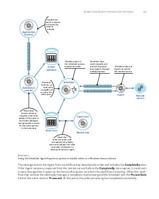 137Scheduler Agent Supervisor Pattern
Figure 2
Using the Scheduler Agent Supervisor pattern to handle orders in a Windows Azure solution
The message sent to the Agent from a workflow step describes the order and includes the CompleteBy time.
If the Agent receives a response from the remote service before the CompleteBy time expires, it constructs
a reply message that it posts on the Service Bus queue on which the workflow is listening. When the work-
flow step receives the valid reply message, it completes its processing and the Scheduler sets the ProcessState
field of the order state to Processed. At this point, the order processing has completed successfully.
Submission
process
State store
Supervisor
Remote
service
SchedulerScheduler
looks for an
order with
LockedBy set
to null in the
state store
Submission
process retrieves
requests, inserts the
details of the order in
the Orders database,
and generates a record
for the order process
in the state store
Orders
database
Agent
Worker role
Supervisor
looks for orders with
an expired CompleteBy
value and updates this value
to enable a Scheduler to
attempt the process again
Application
instance
Workflow logic in
the Scheduler process
handles the order
Workflow logic
sends requests and
receives responses
from Agents through
message queues
Workflow tasks use
Agents to invoke
the remote service
Application
posts a request
to handle the
order to
a queue
 