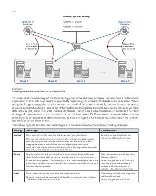144 chapter one
Figure 3
Sharding tenant data based on a hash of tenant IDs
To understand the advantage of the Hash strategy over other sharding strategies, consider how a multi-tenant
application that enrolls new tenants sequentially might assign the tenants to shards in the data store. When
using the Range strategy, the data for tenants 1 to n will all be stored in shard A, the data for tenants n+1 to
m will all be stored in shard B, and so on. If the most recently registered tenants are also the most active, most
data activity will occur in a small number of shards—which could cause hotspots. In contrast, the Hash
strategy allocates tenants to shards based on a hash of their tenant ID. This means that sequential tenants are
most likely to be allocated to different shards, as shown in Figure 3 for tenants 55 and 56, which will distrib-
ute the load across these shards.
The following table lists the main advantages and considerations for these three sharding strategies.
Strategy Advantages Considerations
Lookup More control over the way that shards are configured and used.
Using virtual shards reduces the impact when rebalancing data because
new physical partitions can be added to even out the workload. The
mapping between a virtual shard and the physical partitions that
implement the shard can be modified without affecting application code
that uses a shard key to store and retrieve data.
Looking up shard locations can
impose an additional overhead.
Range Easy to implement and works well with range queries because they can
often fetch multiple data items from a single shard in a single operation.
Easier data management. For example, if users in the same region are in the
same shard, updates can be scheduled in each time zone based on the local
load and demand pattern.
May not provide optimal balancing
between shards.
Rebalancing shards is difficult and
may not resolve the problem of
uneven load if the majority of
activity is for adjacent shard keys.
Hash Better chance of a more even data and load distribution.
Request routing can be accomplished directly by using the hash function.
There is no need to maintain a map.
Computing the hash may impose an
additional overhead.
Rebalancing shards is difficult.
Query: Find
information
for tenant 55
Query: Find
information
for tenant 56
Application
instance
Application
instance
Sharding logic uses hashing:
Hash(55) => shard B
...
Hash(56) => shard N
...
Shard A Shard B Shard C Shard N
. . .
 