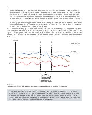 156 chapter one
•	 Using load leveling to smooth the volume of activity (this approach is covered in more detail by the
Queue-based Load Leveling Pattern). In a multitenant environment, this approach will reduce the per-
formance for every tenant. If the system must support a mix of tenants with different SLAs, the work
for high-value tenants might be performed immediately. Requests for other tenants can be held back,
and handled when the backlog has eased. The Priority Queue Pattern could be used to help implement
this approach.
•	 Deferring operations being performed on behalf of lower priority applications or tenants. These opera-
tions can be suspended or curtailed, with an exception generated to inform the tenant that the system
is busy and that the operation should be retried later.
Figure 1 shows an area graph for resource utilization (a combination of memory, CPU, bandwidth, and other
factors) against time for applications that are making use of three features. A feature is an area of functional-
ity, such as a component that performs a specific set of tasks, a piece of code that performs a complex cal-
culation, or an element that provides a service such as an in-memory cache. These features are labeled A, B,
and C.
Feature B is
suspended to allow
sufficient resources
for applications to use
Feature A and Feature C
Maximum capacity
Soft limit of
resource utilization
T2T1
Resource
utilization
Feature C
Time
Feature B
Feature A
Figure 1
Graph showing resource utilization against time for applications running on behalf of three users
The area immediately below the line for a feature indicates the resources used by applications when
they invoke this feature. For example, the area below the line for Feature A shows the resources used
by applications that are making use of Feature A, and the area between the lines for Feature A and
Feature B indicates the resources by used by applications invoking Feature B. Aggregating the areas for
each feature shows the total resource utilization of the system.
 