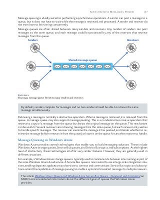 167Asynchronous Messaging Primer
Message queuing is ideally suited to performing asynchronous operations. A sender can post a message to a
queue, but it does not have to wait while the message is retrieved and processed. A sender and receiver do
not even have to be running concurrently.
Message queues are often shared between many senders and receivers. Any number of senders can post
messages to the same queue, and each message could be processed by any of the receivers that retrieve
messages from this queue.
Senders Receivers
Shared message queue
Figure 2
Sharing a message queue between many senders and receivers
By default, senders compete for messages and no two senders should be able to retrieve the same
message simultaneously.
Retrieving a message is normally a destructive operation. When a message is retrieved, it is removed from the
queue. A message queue may also support message peeking. This is a nondestructive receive operation that
retrieves a copy of a message from the queue but leaves the original message on the queue. This mechanism
can be useful if several receivers are retrieving messages from the same queue, but each receiver only wishes
to handle specific messages. The receiver can examine the message it has peeked, and decide whether to re-
trieve the message (which removes it from the queue) or leave it on the queue for another receiver to handle.
Message Queuing in Windows Azure
Windows Azure provides several technologies that enable you to build messaging solutions. These include
Windows Azure storage queues, Service Bus queues, and Service Bus topics and subscriptions. At the highest
level of abstraction, these technologies all offer very similar features. However, they are generally used in
different situations.
For example, a Windows Azure storage queue is typically used to communicate between roles running as part of
the same Windows Azure cloud service. A Service Bus queue is more suited to use in large-scale integration solu-
tions, enabling disparate applications and services to connect and communicate. Service Bus topics and subscrip-
tions extend the capabilities of message queuing to enable a system to broadcast messages to multiple receivers.
The article Windows Azure Queues and Windows Azure Service Bus Queues - Compared and Contrasted on
MSDN contains detailed information about the different types of queues that Windows Azure
provides.
 