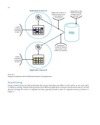 180 chapter one
Figure 1
Using an in-memory cache in different instances of an application
Shared Caching
Using a shared cache can help to alleviate the concern that data may differ in each cache, as can occur with
in-memory caching. Shared caching ensures that different application instances see the same view of cached
data by locating the cache in a separate location, typically hosted as part of a separate service, as shown in
Figure 2.
Cache is
a snapshot
of the data
at time X
Cache is
a snapshot
of the data
at time Y
Application instance A
retrieves data at time
X and caches it
in-memory
Information in the
database changes
between time X
and time Y
Application
instance B retrieves
data at time Y and
caches it in-memory
SQL
Application instance B
Application instance A
 