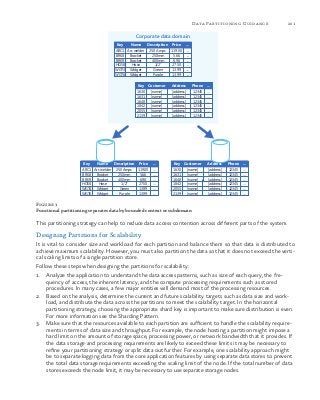 201Data Partitioning Guidance
Figure 3
Functional partitioning separates data by bounded context or subdomain
This partitioning strategy can help to reduce data access contention across different parts of the system.
Designing Partitions for Scalability
It is vital to consider size and workload for each partition and balance them so that data is distributed to
achieve maximum scalability. However, you must also partition the data so that it does not exceed the verti-
cal scaling limits of a single partition store.
Follow these steps when designing the partitions for scalability:
1.	 Analyze the application to understand the data access patterns, such as size of each query, the fre-
quency of access, the inherent latency, and the compute processing requirements such as stored
procedures. In many cases, a few major entities will demand most of the processing resources.
2.	 Based on the analysis, determine the current and future scalability targets such as data size and work-
load, and distribute the data across the partitions to meet the scalability target. In the horizontal
partitioning strategy, choosing the appropriate shard key is important to make sure distribution is even.
For more information see the Sharding Pattern.
3.	 Make sure that the resources available to each partition are sufficient to handle the scalability require-
ments in terms of data size and throughput. For example, the node hosting a partition might impose a
hard limit on the amount of storage space, processing power, or network bandwidth that it provides. If
the data storage and processing requirements are likely to exceed these limits it may be necessary to
refine your partitioning strategy or split data out further. For example, one scalability approach might
be to separate logging data from the core application features by using separate data stores to prevent
the total data storage requirements exceeding the scaling limit of the node. If the total number of data
stores exceeds the node limit, it may be necessary to use separate storage nodes.
ARC1 Arc welder 250 Amps 119.00
BRK8 Bracket 250mm 5.66
BRK9 Bracket 400mm 6.98
Key Name Description Price
HOS8 Hose 1/2" 27.50
WGT4 Widget Green 13.99
WGT6 Widget Purple 13.99
...
...
...
...
...
...
...
ARC1 Arc welder 250 Amps 119.00
BRK8 Bracket 250mm 5.66
BRK9 Bracket 400mm 6.98
Key Name Description Price
HOS8 Hose 1/2" 27.50
WGT4 Widget Green 13.99
WGT6 Widget Purple 13.99
...
...
...
...
...
...
...
1630 [name] [address] 12345
1631 [name] [address] 12345
1648 [name] [address] 12345
Key Customer Address Phone
1842 [name] [address] 12345
2055 [name] [address] 12345
2139 [name] [address] 12345
...
...
...
...
...
...
...
1630 [name] [address] 12345
1631 [name] [address] 12345
1648 [name] [address] 12345
Key Customer Address Phone
1842 [name] [address] 12345
2055 [name] [address] 12345
2139 [name] [address] 12345
...
...
...
...
...
...
...
Corporate data domain
 