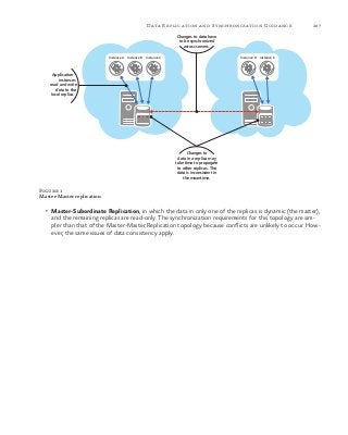 207Data Replication and Synchronization Guidance
Figure 1
Master-Master replication
•	 Master-Subordinate Replication, in which the data in only one of the replicas is dynamic (the master),
and the remaining replicas are read-only. The synchronization requirements for this topology are sim-
pler than that of the Master-Master Replication topology because conflicts are unlikely to occur. How-
ever, the same issues of data consistency apply.
Application
instances
read and write
data to the
local replica.
Changes to
data in a replica may
take time to propagate
to other replicas. The
data is inconsistent in
the meantime.
Instance A Instance B Instance C Instance D Instance E
Changes to data have
to be synchronized
across servers.
 