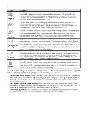 2 chapter one
Category Description
Design and
Implementation
Good design encompasses factors such as consistency and coherence in component design and
deployment, maintainability to simplify administration and development, and reusability to allow
components and subsystems to be used in other applications and in other scenarios. Decisions made
during the design and implementation phase have a huge impact on the quality and the total cost of
ownership of cloud hosted applications and services.
Messaging
The distributed nature of cloud applications requires a messaging infrastructure that connects the
components and services, ideally in a loosely coupled manner in order to maximize scalability.
Asynchronous messaging is widely used, and provides many benefits, but also brings challenges such
as the ordering of messages, poison message management, idempotency, and more.
Management and
Monitoring
Cloud applications run in in a remote datacenter where you do not have full control of the infrastructure
or, in some cases, the operating system. This can make management and monitoring more difficult than
an on-premises deployment. Applications must expose runtime information that administrators and
operators can use to manage and monitor the system, as well as supporting changing business
requirements and customization without requiring the application to be stopped or redeployed.
Performance and
Scalability
Performance is an indication of the responsiveness of a system to execute any action within a given
time interval, while scalability is ability of a system either to handle increases in load without impact on
performance or for the available resources to be readily increased. Cloud applications typically encounter
variable workloads and peaks in activity. Predicting these, especially in a multi-tenant scenario, is almost
impossible. Instead, applications should be able to scale out within limits to meet peaks in demand, and
scale in when demand decreases. Scalability concerns not just compute instances, but other elements
such as data storage, messaging infrastructure, and more.
Resiliency
Resiliency is the ability of a system to gracefully handle and recover from failures. The nature of cloud
hosting, where applications are often multi-tenant, use shared platform services, compete for resources
and bandwidth, communicate over the Internet, and run on commodity hardware means there is an
increased likelihood that both transient and more permanent faults will arise. Detecting failures, and
recovering quickly and efficiently, is necessary to maintain resiliency.
Security
Security is the capability of a system to prevent malicious or accidental actions outside of the designed
usage, and to prevent disclosure or loss of information. Cloud applications are exposed on the Internet
outside trusted on-premises boundaries, are often open to the public, and may serve untrusted users.
Applications must be designed and deployed in a way that protects them from malicious attacks, restricts
access to only approved users, and protects sensitive data.
For each of these categories, we created related guidance and documented common patterns designed to
help developers solve problems they regularly encounter. The guide contains:
•	 Twenty-four design patterns that are useful in cloud-hosted applications. Each pattern is provided in
a common format that describes the context and problem, the solution, issues and considerations for
applying the pattern, and an example based on Windows Azure. Each pattern also includes links to
other related patterns.
•	 Two primers and eight guidance topics that provide basic knowledge and describe good practice
techniques for developing cloud-hosted applications. The format of each primer and guidance topic is
designed to present this information in a relevant and informative way.
•	 Ten sample applications that demonstrate the usage of the design patterns described in this guide.
You can use and adapt the source code to suit your own specific requirements.
 