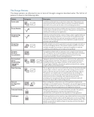 3
The Design Patterns
The design patterns are allocated to one or more of the eight categories described earlier. The full list of
patterns is shown in the following table.
Pattern Categories Description
Cache-aside Load data on demand into a cache from a data store. This pattern can
improve performance and also helps to maintain consistency between
data held in the cache and the data in the underlying data store.
Circuit Breaker Handle faults that may take a variable amount of time to rectify when
connecting to a remote service or resource. This pattern can improve the
stability and resiliency of an application.
Compensating
Transaction
Undo the work performed by a series of steps, which together define an
eventually consistent operation, if one or more of the operations fails.
Operations that follow the eventual consistency model are commonly
found in cloud-hosted applications that implement complex business
processes and workflows.
Competing
Consumers
Enable multiple concurrent consumers to process messages received on
the same messaging channel. This pattern enables a system to process
multiple messages concurrently to optimize throughput, to improve
scalability and availability, and to balance the workload.
Compute
Resource
Consolidation
Consolidate multiple tasks or operations into a single computational
unit. This pattern can increase compute resource utilization, and reduce
the costs and management overhead associated with performing
compute processing in cloud-hosted applications.
Command and
Query
Responsibility
Segregation
(CQRS)
Segregate operations that read data from operations that update data
by using separate interfaces. This pattern can maximize performance,
scalability, and security; support evolution of the system over time
through higher flexibility; and prevent update commands from causing
merge conflicts at the domain level
Event Sourcing Use an append-only store to record the full series of events that describe
actions taken on data in a domain, rather than storing just the current
state, so that the store can be used to materialize the domain objects.
This pattern can simplify tasks in complex domains by avoiding the
requirement to synchronize the data model and the business domain;
improve performance, scalability, and responsiveness; provide
consistency for transactional data; and maintain full audit trails and
history that may enable compensating actions.
External
Configuration
Store
Move configuration information out of the application deployment
package to a centralized location. This pattern can provide opportunities
for easier management and control of configuration data, and for sharing
configuration data across applications and application instances.
Federated Identity Delegate authentication to an external identity provider. This pattern
can simplify development, minimize the requirement for user
administration, and improve the user experience of the application.
Gatekeeper Protect applications and services by using a dedicated host instance that
acts as a broker between clients and the application or service, validates
and sanitizes requests, and passes requests and data between them. This
pattern can provide an additional layer of security, and limit the attack
surface of the system.
 