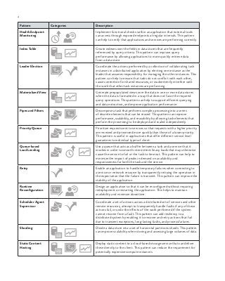 4 chapter one
Pattern Categories Description
Health Endpoint
Monitoring
Implement functional checks within an application that external tools
can access through exposed endpoints at regular intervals. This pattern
can help to verify that applications and services are performing correctly.
Index Table Create indexes over the fields in data stores that are frequently
referenced by query criteria. This pattern can improve query
performance by allowing applications to more quickly retrieve data
from a data store.
Leader Election Coordinate the actions performed by a collection of collaborating task
instances in a distributed application by electing one instance as the
leader that assumes responsibility for managing the other instances. This
pattern can help to ensure that tasks do not conflict with each other,
cause contention for shared resources, or inadvertently interfere with
the work that other task instances are performing.
Materialized View Generate prepopulated views over the data in one or more data stores
when the data is formatted in a way that does not favor the required
query operations. This pattern can help to support efficient querying
and data extraction, and improve application performance.
Pipes and Filters Decompose a task that performs complex processing into a series
of discrete elements that can be reused. This pattern can improve
performance, scalability, and reusability by allowing task elements that
perform the processing to be deployed and scaled independently.
Priority Queue Prioritize requests sent to services so that requests with a higher priority
are received and processed more quickly than those of a lower priority.
This pattern is useful in applications that offer different service level
guarantees to individual types of client.
Queue-based
Load Leveling
Use a queue that acts as a buffer between a task and a service that it
invokes in order to smooth intermittent heavy loads that may otherwise
cause the service to fail or the task to timeout. This pattern can help to
minimize the impact of peaks in demand on availability and
responsiveness for both the task and the service.
Retry Enable an application to handle temporary failures when connecting to
a service or network resource by transparently retrying the operation in
the expectation that the failure is transient. This pattern can improve the
stability of the application.
Runtime
Reconfiguration
Design an application so that it can be reconfigured without requiring
redeployment or restarting the application. This helps to maintain
availability and minimize downtime.
Scheduler Agent
Supervisor
Coordinate a set of actions across a distributed set of services and other
remote resources, attempt to transparently handle faults if any of these
actions fail, or undo the effects of the work performed if the system
cannot recover from a fault. This pattern can add resiliency to a
distributed system by enabling it to recover and retry actions that fail
due to transient exceptions, long-lasting faults, and process failures.
Sharding Divide a data store into a set of horizontal partitions shards. This pattern
can improve scalability when storing and accessing large volumes of data.
Static Content
Hosting
Deploy static content to a cloud-based storage service that can deliver
these directly to the client. This pattern can reduce the requirement for
potentially expensive compute instances.
 