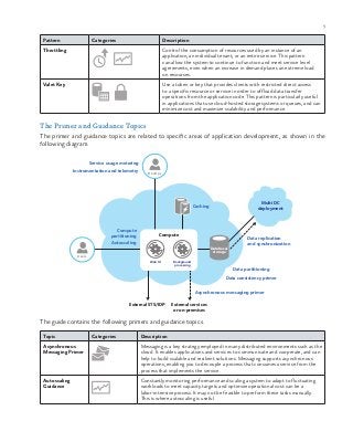 5
Pattern Categories Description
Throttling Control the consumption of resources used by an instance of an
application, an individual tenant, or an entire service. This pattern
can allow the system to continue to function and meet service level
agreements, even when an increase in demand places an extreme load
on resources.
Valet Key Use a token or key that provides clients with restricted direct access
to a specific resource or service in order to offload data transfer
operations from the application code. This pattern is particularly useful
in applications that use cloud-hosted storage systems or queues, and can
minimize cost and maximize scalability and performance.
The Primer and Guidance Topics
The primer and guidance topics are related to specific areas of application development, as shown in the
following diagram.
Users
Multi DC
deployment
External STS/IDP
DevOps
External services
or on-premises
Compute
Database/
storage
Data replication
and synchronization
Data partitioning
Data consistency primer
Caching
Compute
partitioning
Autoscaling
Service usage metering
Instrumentation and telemetry
Asynchronous messaging primer
Background
processing
Web UI
The guide contains the following primers and guidance topics.
Topic Categories Description
Asynchronous
Messaging Primer
Messaging is a key strategy employed in many distributed environments such as the
cloud. It enables applications and services to communicate and cooperate, and can
help to build scalable and resilient solutions. Messaging supports asynchronous
operations, enabling you to decouple a process that consumes a service from the
process that implements the service.
Autoscaling
Guidance
Constantly monitoring performance and scaling a system to adapt to fluctuating
workloads to meet capacity targets and optimize operational cost can be a
labor-intensive process. It may not be feasible to perform these tasks manually.
This is where autoscaling is useful.
 