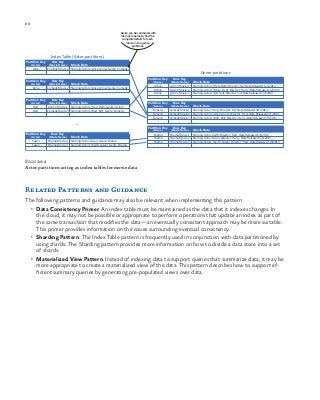 88 chapter one
Figure 8
Actor partitions acting as index tables for movie data
Related Patterns and Guidance
The following patterns and guidance may also be relevant when implementing this pattern:
•	 Data Consistency Primer. An index table must be maintained as the data that it indexes changes. In
the cloud, it may not be possible or appropriate to perform operations that update an index as part of
the same transaction that modifies the data—an eventually consistent approach may be more suitable.
This primer provides information on the issues surrounding eventual consistency.
•	 Sharding Pattern. The Index Table pattern is frequently used in conjunction with data partitioned by
using shards. The Sharding pattern provides more information on how to divide a data store into a set
of shards.
•	 Materialized View Pattern. Instead of indexing data to support queries that summarize data, it may be
more appropriate to create a materialized view of the data. This pattern describes how to support ef-
ficient summary queries by generating pre-populated views over data.
Action Movie 1
Action Movie 2
Action Movie 3
...
Starring Actors: [Fred, Bert], Director: Sid, Date Released 1/1/2013, ...
Starring Actors: [Mary, Fred], Director: Harry, Date Released 2/2/2013, ...
Starring Actors: [Bill, Ted], Director: Sid, Date Released 3/3/2013, ...
...
Row Key
(Movie Name) Movie Data
Action
Action
Action
...
Partition Key
(Genre)
Comedy Movie 1
Comedy Movie 2
Comedy Movie 3
...
Starring Actor: Harry, Director: Sid, Date Released 4/1/2013, ...
Starring Actors: [Alice, Anne], Director: Fred, Date Released 2/1/2013, ...
Starring Actors: [Bert, Bill], Director: Harry, Date Released 3/5/2013, ...
...
Row Key
(Movie Name) Movie Data
Comedy
Comedy
Comedy
...
Partition Key
(Genre)
Drama Movie 1
Drama Movie 2
Drama Movie 3
...
Starring Actor: Keith, Director: Fred, Date Released 1/1/2013, ...
Starring Actor: Susan, Director: Harry, Date Released 4/5/2013, ...
Starring Actors: [Keith, Susan], Director: Fred, Date Released 1/8/2013, ...
...
Row Key
(Movie Name) Movie Data
Drama
Drama
Drama
...
Partition Key
(Genre)
Action Movie 1
Comedy Movie 3
...
Starring Actors: [Fred, Bert], Genre: Action
Starring Actors: [Bert, Bill], Genre: Comedy
...
Row Key
(Movie Name) Movie Data
Bert
Bert
...
Partition Key
(Actor)
Drama Movie 2
Drama Movie 3
...
Starring Actor: Susan, Genre: Drama
Starring Actors: [Keith, Susan], Genre: Drama
...
Row Key
(Movie Name) Movie Data
Susan
Susan
...
Partition Key
(Actor)
Comedy Movie 2
...
Starring Actors: [Alice, Anne], Genre: Comedy
...
Row Key
(Movie Name) Movie Data
Alice
...
Partition Key
(Actor)
Comedy Movie 2
...
Starring Actors: [Alice, Anne], Genre: Comedy
...
Row Key
(Movie Name) Movie Data
Anne
...
Partition Key
(Actor)
Index Table (Actor partitions)
Genre partitions
Genre can be combined with
the movie name to find the
complete details for each
movie in the genre
partitions
...
 