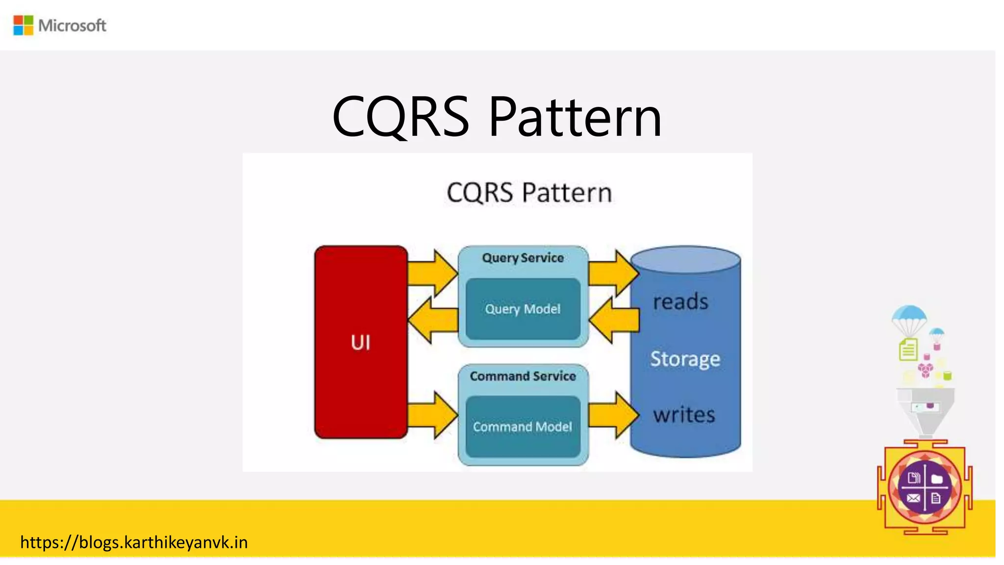 Enter Text
CQRS Pattern
https://blogs.karthikeyanvk.in
 