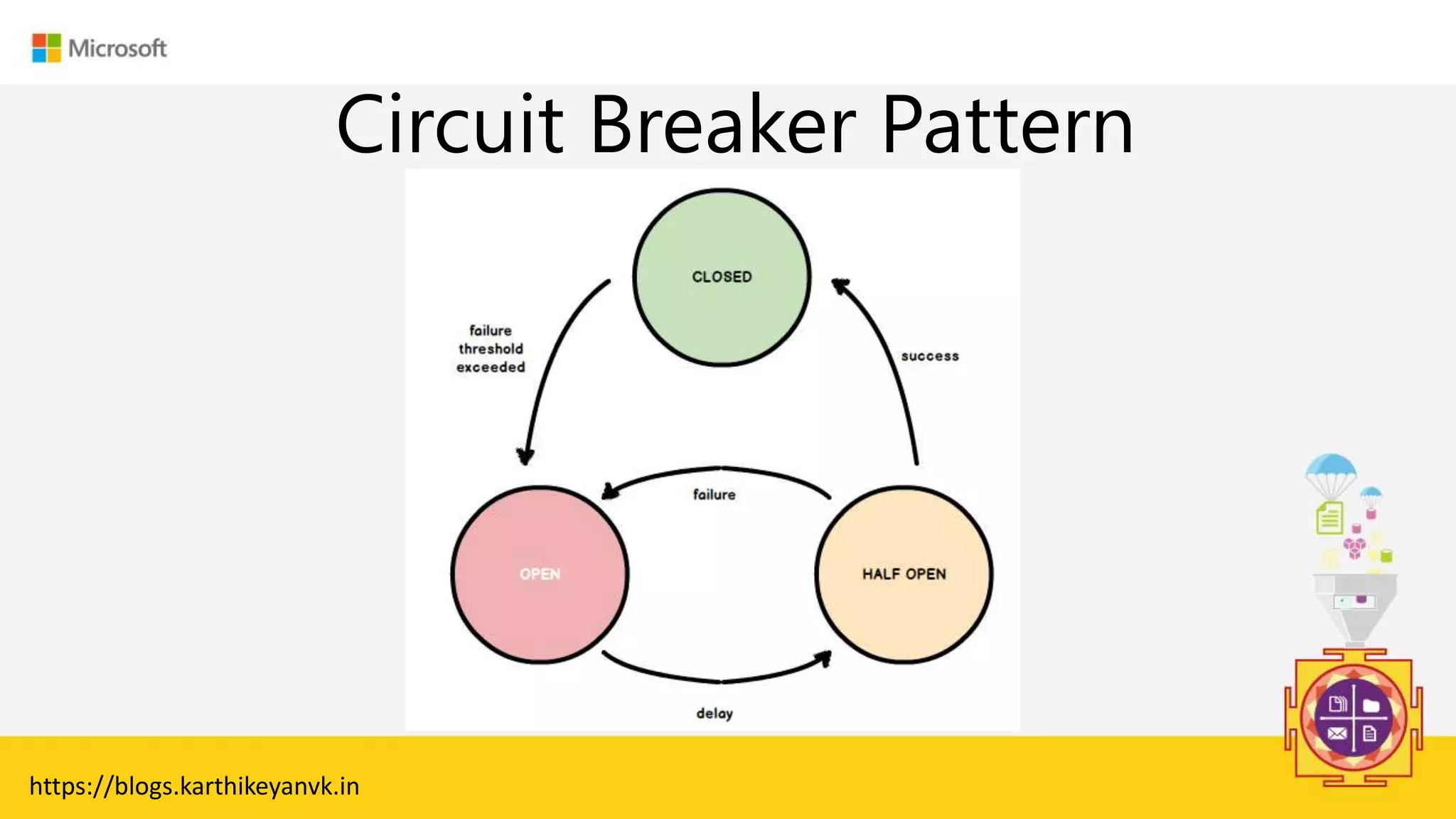 Enter Text
Circuit Breaker Pattern
https://blogs.karthikeyanvk.in
 