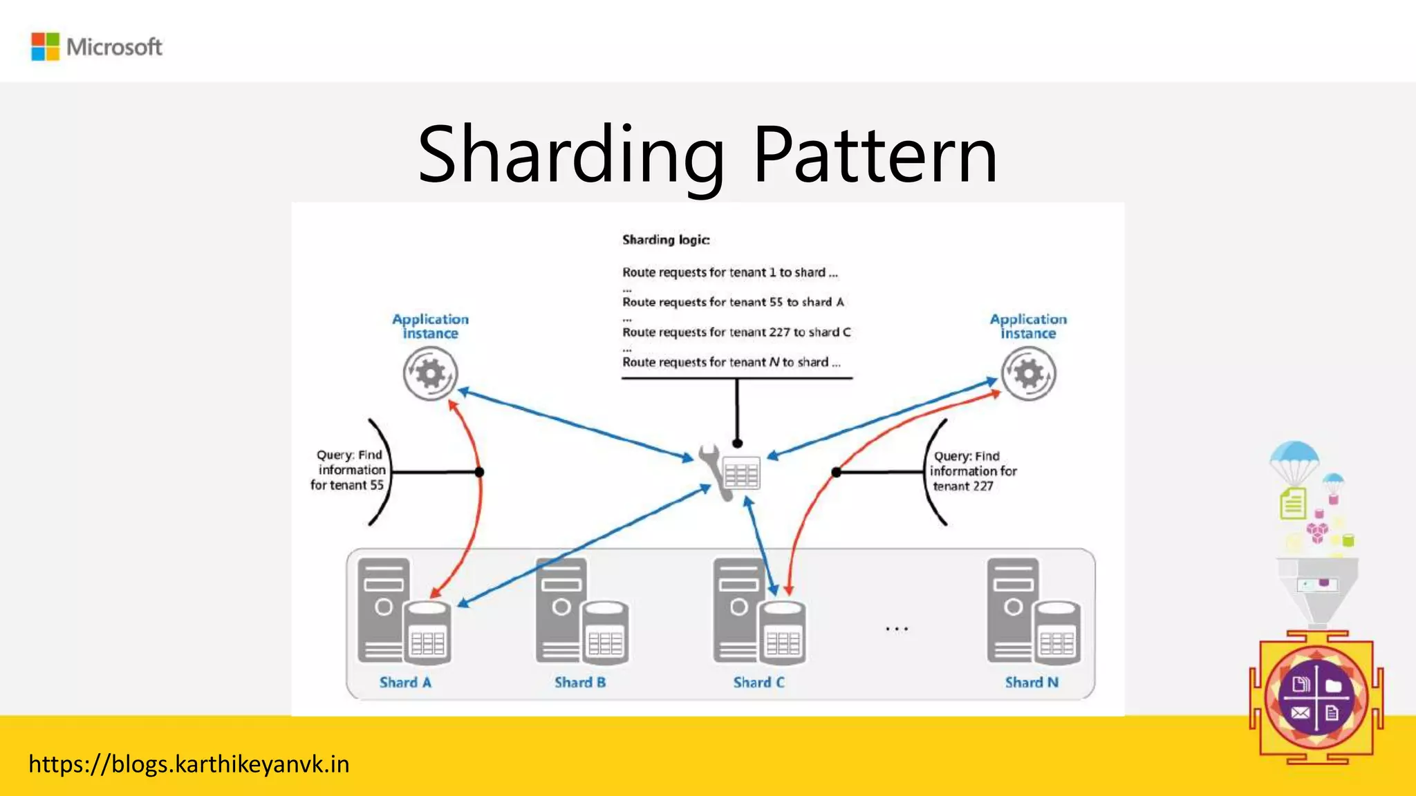 Cloud Design Patterns | PPTX | Cloud Computing | Internet