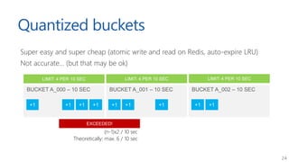 24
Quantized buckets
Super easy and super cheap (atomic write and read on Redis, auto-expire LRU)
Not accurate... (but tha...