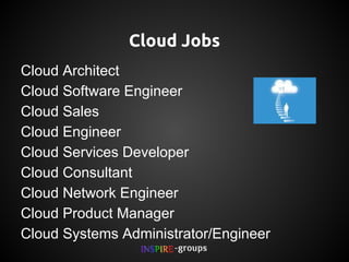 Cloud Jobs
Cloud Architect
Cloud Software Engineer
Cloud Sales
Cloud Engineer
Cloud Services Developer
Cloud Consultant
Cloud Network Engineer
Cloud Product Manager
Cloud Systems Administrator/Engineer

 