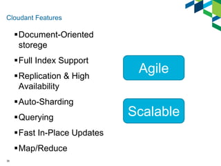 Cloudant Features 
39 
Document-Oriented 
storege 
Full Index Support 
Replication & High 
Availability 
Auto-Sharding...