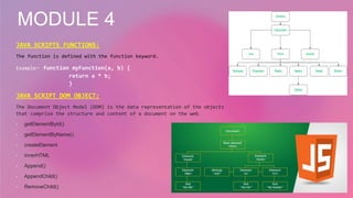 Cloud development using html css and js | PPT