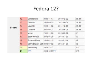 Fedora 12?
 