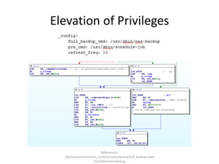 Elevation of Privileges
References:
/etc/unicorn/unicorn_conf/unicorn.backup.full_backup.conf
/usr/sbin/nas-backup
 