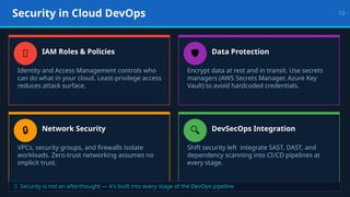 Guide to Cloud and DevOps Integration for Scalable Software Delivery | PPTX
