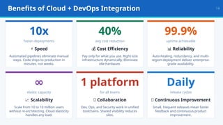 Guide to Cloud and DevOps Integration for Scalable Software Delivery | PPTX