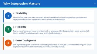 Guide to Cloud and DevOps Integration for Scalable Software Delivery | PPTX