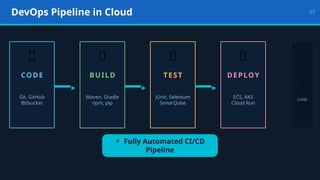 Guide to Cloud and DevOps Integration for Scalable Software Delivery | PPTX