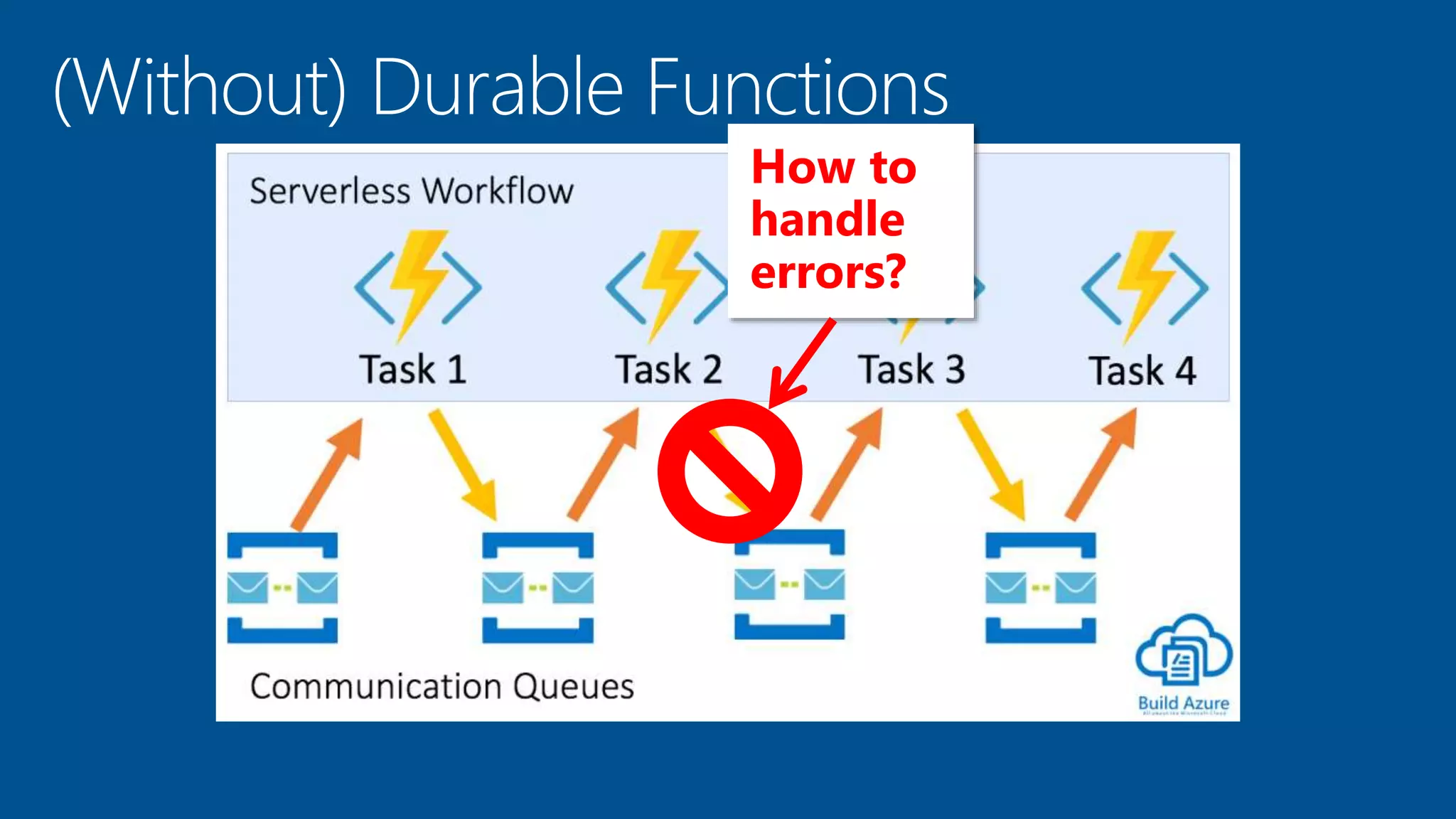 How to
handle
errors?
 