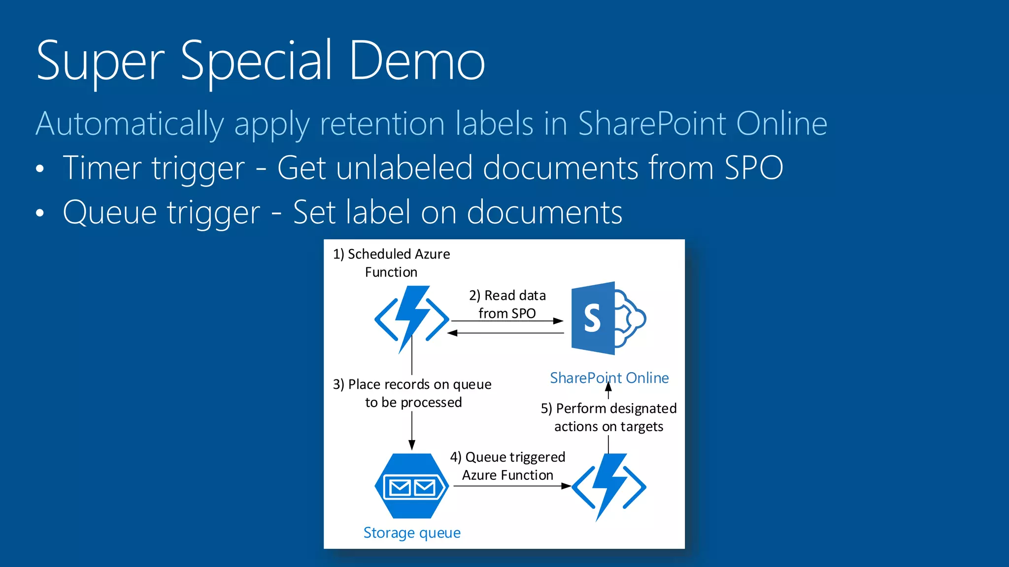 Automatically apply retention labels in SharePoint Online
SharePoint Online
Storage queue
1) Scheduled Azure
Function
2) Read data
from SPO
3) Place records on queue
to be processed
4) Queue triggered
Azure Function
5) Perform designated
actions on targets
 