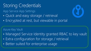 App Service App Settings
Azure Key Vault
 