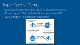 Automatically apply retention labels in SharePoint Online
SharePoint Online
Storage queue
1) Scheduled Azure
Function
2) Read data
from SPO
3) Place records on queue
to be processed
4) Queue triggered
Azure Function
5) Perform designated
actions on targets
 