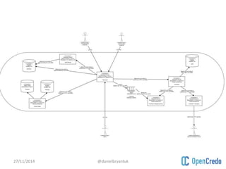 27/11/2014 @danielbryantuk 
 