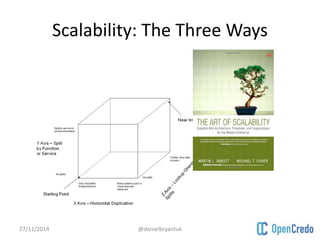 Scalability: The Three Ways 
27/11/2014 @danielbryantuk 
 