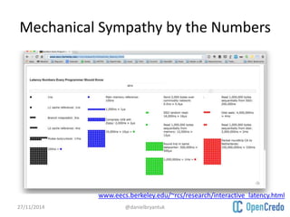 Mechanical Sympathy by the Numbers 
www.eecs.berkeley.edu/~rcs/research/interactive_latency.html 
27/11/2014 @danielbryantuk 
 
