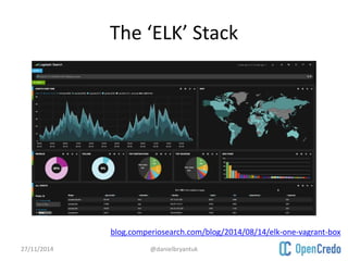 The ‘ELK’ Stack 
blog.comperiosearch.com/blog/2014/08/14/elk-one-vagrant-box 
27/11/2014 @danielbryantuk 
 