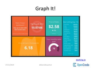 Graph It! 
27/11/2014 @danielbryantuk 
dashing.io 
 