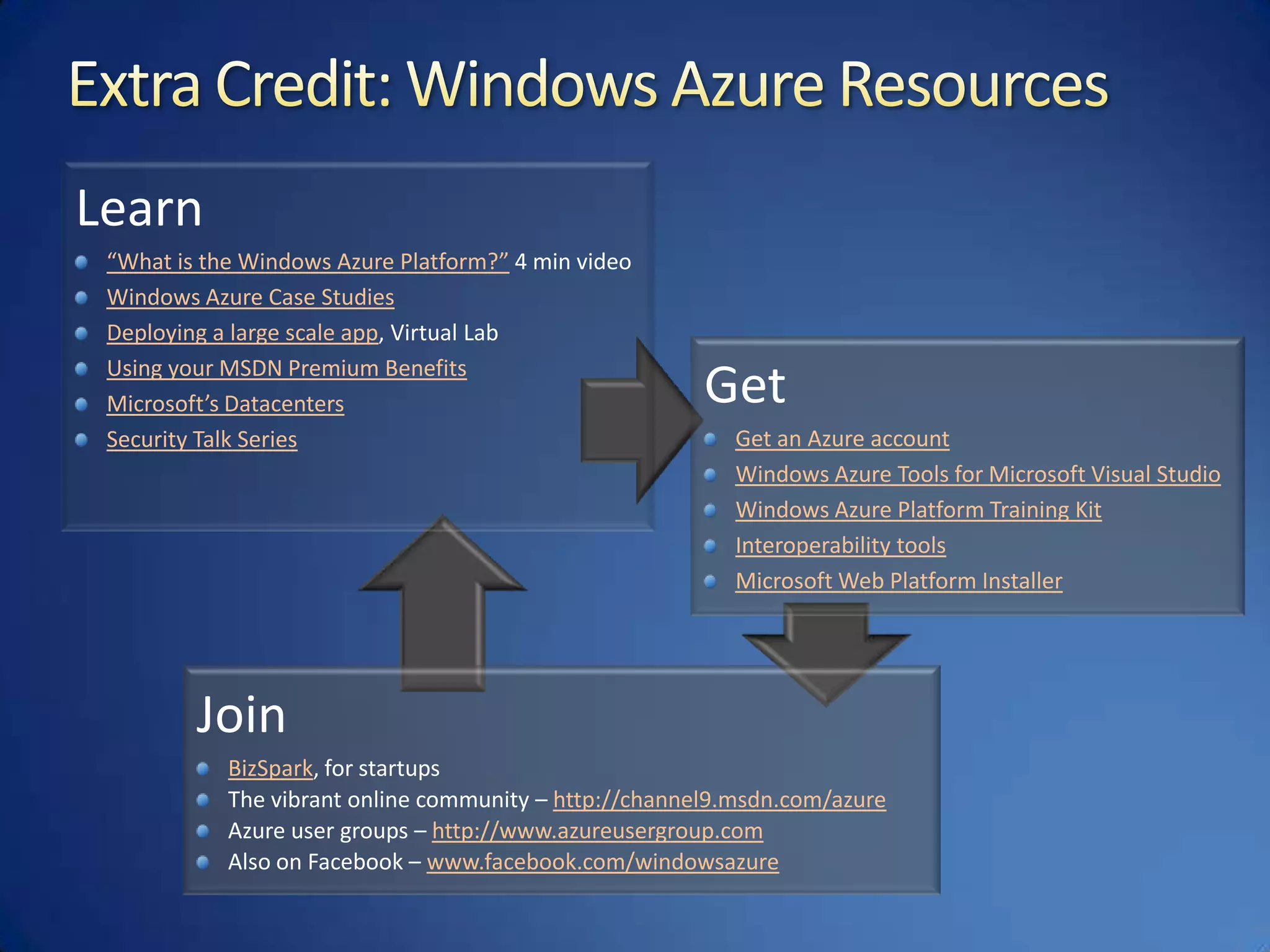 Microsoft Cloud Services Momentum:Windows Azure platform customers