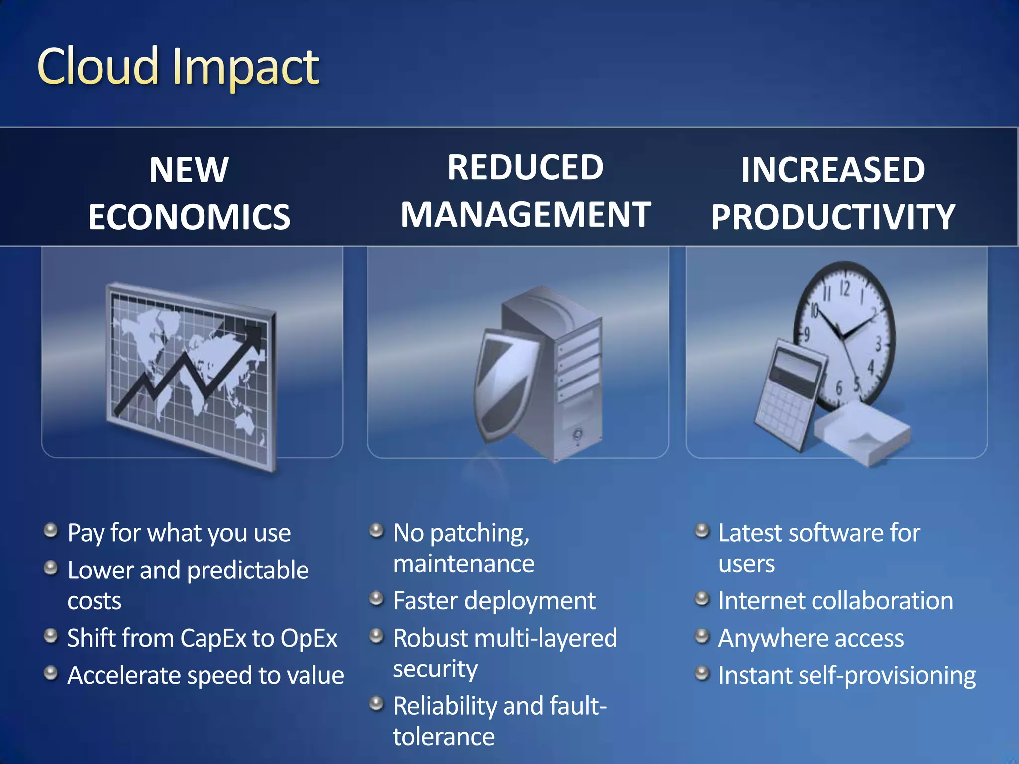 Cloud ImpactREDUCED MANAGEMENTNEW ECONOMICSINCREASED PRODUCTIVITYPay for what you useLower and predictable costsShift from CapEx to OpExAccelerate speed to valueNo patching, maintenanceFaster deploymentRobust multi-layered securityReliability and fault-toleranceLatest software for usersInternet collaboration  Anywhere accessInstant self-provisioning 