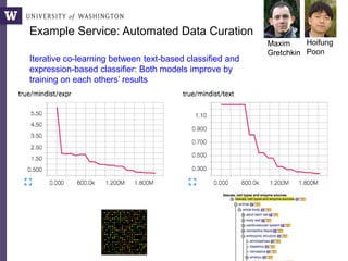 Example Service: Automated Data Curation
Maxim
Gretchkin
Hoifung
Poon
Iterative co-learning between text-based classified and
expression-based classifier: Both models improve by
training on each others’ results
 