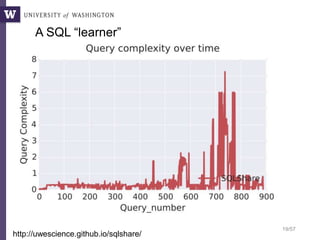 19/57
A SQL “learner”
http://uwescience.github.io/sqlshare/
 
