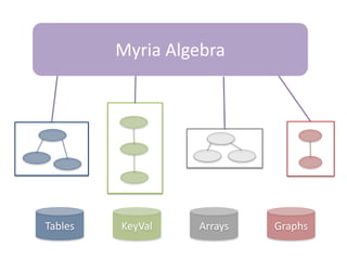 Myria Algebra
Tables KeyVal Arrays Graphs
 