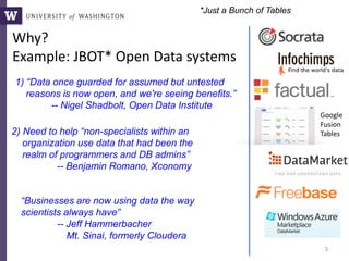 Why?
Example: JBOT* Open Data systems
Google
Fusion
Tables
3
Entrepreneurship
1) “Data once guarded for assumed but untested
reasons is now open, and we're seeing benefits.”
-- Nigel Shadbolt, Open Data Institute
2) Need to help “non-specialists within an
organization use data that had been the
realm of programmers and DB admins”
-- Benjamin Romano, Xconomy
“Businesses are now using data the way
scientists always have”
-- Jeff Hammerbacher
Mt. Sinai, formerly Cloudera
*Just a Bunch of Tables
 