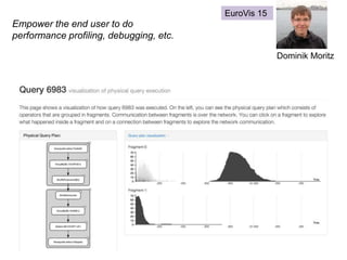 Dominik Moritz
EuroVis 15
Empower the end user to do
performance profiling, debugging, etc.
 
