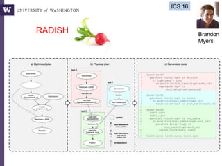 RADISH
ICS 16
Brandon
Myers
 