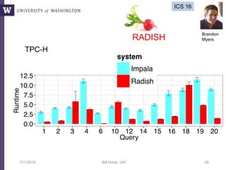11/1/2016 Bill Howe, UW 48
ICS 15
RADISH
ICS 16
Brandon
Myers
TPC-H
 