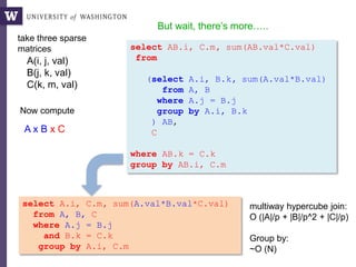select AB.i, C.m, sum(AB.val*C.val)
from
(select A.i, B.k, sum(A.val*B.val)
from A, B
where A.j = B.j
group by A.i, B.k
) AB,
C
where AB.k = C.k
group by AB.i, C.m
A x B x C
select A.i, C.m, sum(A.val*B.val*C.val)
from A, B, C
where A.j = B.j
and B.k = C.k
group by A.i, C.m
A(i, j, val)
B(j, k, val)
C(k, m, val)
take three sparse
matrices
Now compute
multiway hypercube join:
O (|A|/p + |B|/p^2 + |C|/p)
Group by:
~O (N)
But wait, there’s more…..
 