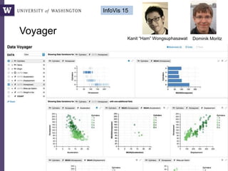 Voyager
11/1/2016 Bill Howe, UW 70
Kanit “Ham” Wongsuphasawat Dominik Moritz
InfoVis 15
 