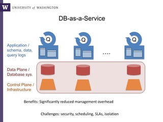 Q Q Q
….
DB-as-a-Service
Benefits: Significantly reduced management overhead
Challenges: security, scheduling, SLAs, isolation
Control Plane /
Infrastructure
Data Plane /
Database sys.
Application /
schema, data,
query logs
 