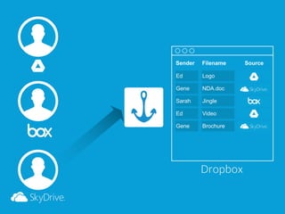 Linkdaddy Universal Cloud Storage