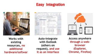 Easy Integration
Works with
existing
resources, no
additional
hardware/softwar
Auto-integrate
with Outlook
(others on
request), and use
it as an interface
Access anywhere
through a web-
browser
(Explorer,
Chrome, Firefox)
 
